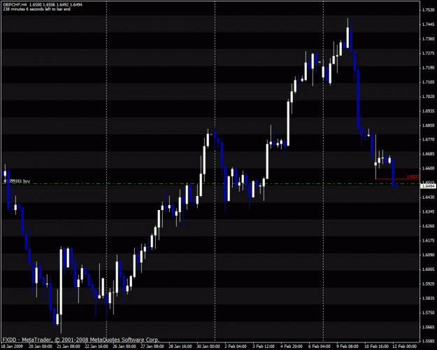 Click to Enlarge

Name: gbpchf.gif
Size: 25 KB