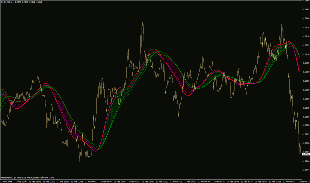Click to Enlarge

Name: eurusd m1 t3ma differences.gif
Size: 35 KB