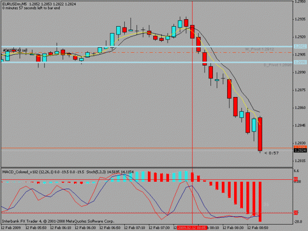 Click to Enlarge

Name: 5minchartnew.gif
Size: 15 KB