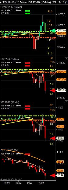 Click to Enlarge

Name: FDAX 12-16 (15 Min) _ ES 12-16 (15 Min) _ YM 12-16 (15 Min) _ CL 11-16 (15 Min)  20-10-2016.jpg
Size: 78 KB
