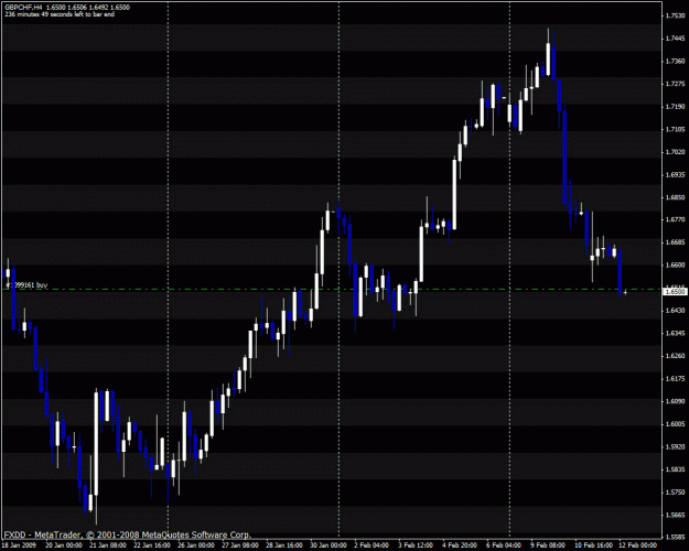 Click to Enlarge

Name: gbpchf.gif
Size: 25 KB