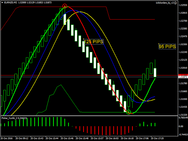 Click to Enlarge

Name: EURNZDM2.png
Size: 42 KB