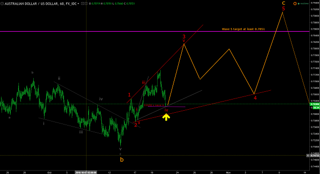 Click to Enlarge

Name: AUDUSD 20Oct16b.png
Size: 92 KB
