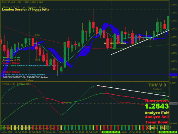 Click to Enlarge

Name: divergence trading 15min.gif
Size: 34 KB