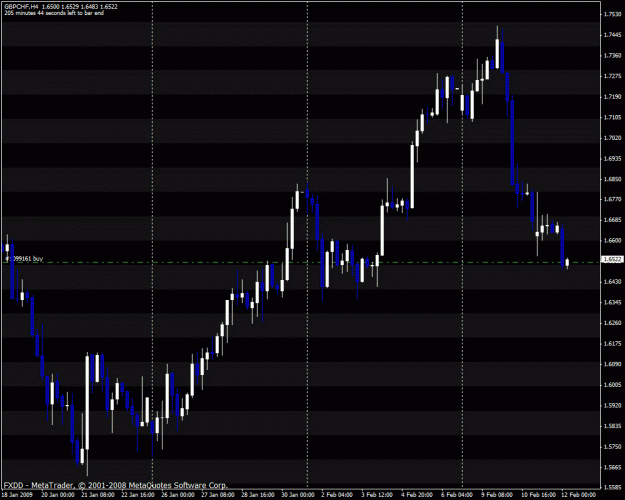 Click to Enlarge

Name: gbpchf.gif
Size: 25 KB