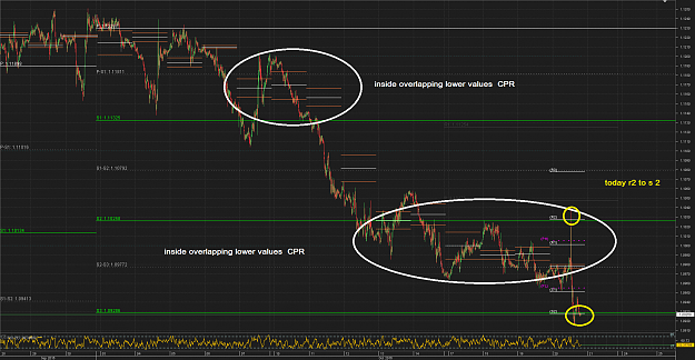 Click to Enlarge

Name: dtChart_EUR_USD_15 Mins_snapshot.png
Size: 88 KB