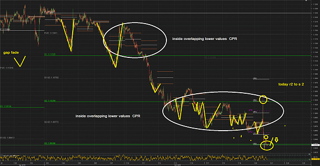 Click to Enlarge

Name: 1dtChart_EUR_USD_15 Mins_snapshot.png
Size: 95 KB