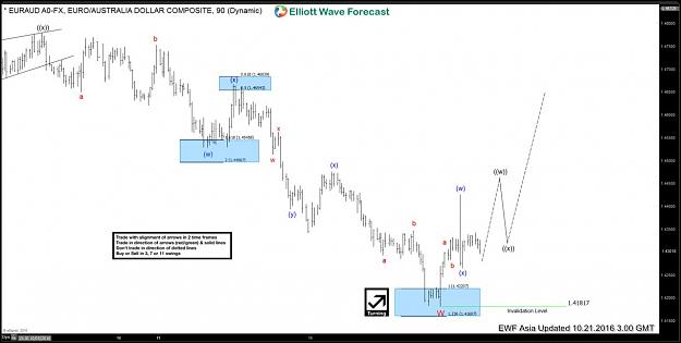 Click to Enlarge

Name: 31EURAUD 6020161020212013.jpg
Size: 74 KB