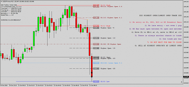 Click to Enlarge

Name: USDJPYmicroM15.png
Size: 50 KB