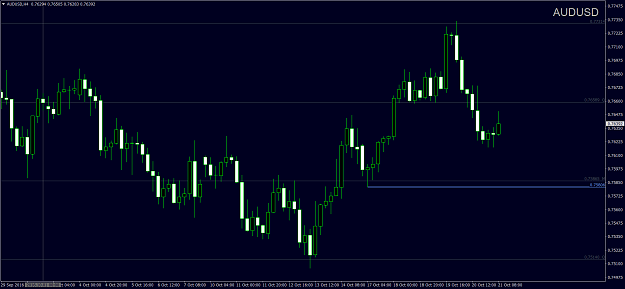 Click to Enlarge

Name: AUDUSDH4.png
Size: 58 KB