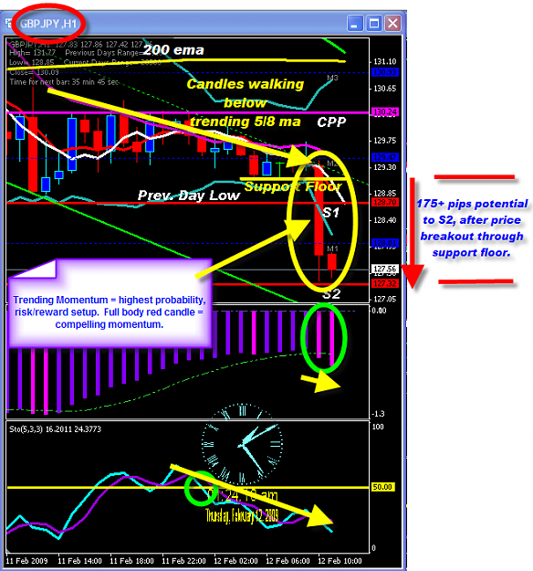 Click to Enlarge

Name: WEDNESDAY CHART.png
Size: 83 KB