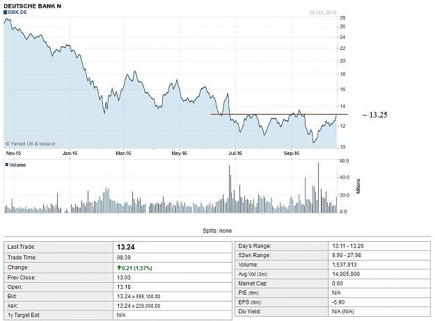Click to Enlarge

Name: DeutscheBank_20161021.jpg
Size: 77 KB