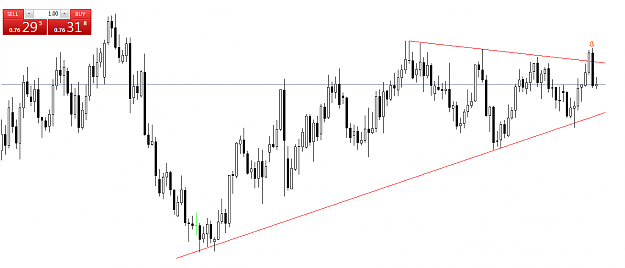 Click to Enlarge

Name: audusd-d1-gkfx-financial-services.png
Size: 38 KB