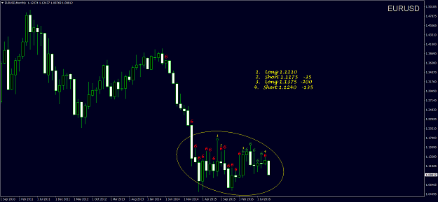 Click to Enlarge

Name: EURUSDMonthly.png
Size: 58 KB