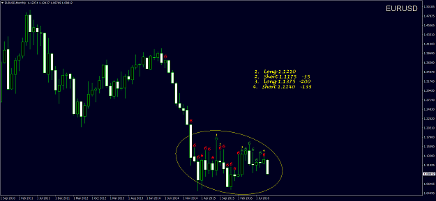 Click to Enlarge

Name: EURUSDMonthly.png
Size: 58 KB