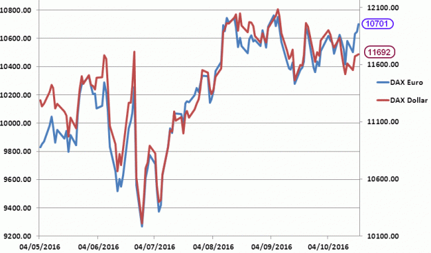 Click to Enlarge

Name: DAX in Dollar-20.10.16.gif
Size: 29 KB