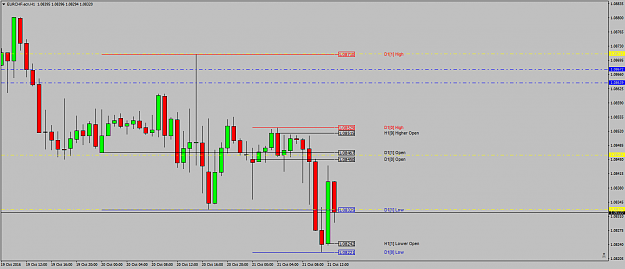 Click to Enlarge

Name: EURCHF.ecnH1again1stfailed2ndgot21oct1-1-2-3.png
Size: 40 KB