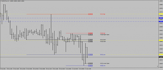 Click to Enlarge

Name: EURCHF.ecnH1hesitatethen1-2-3good-to-go21stoct.png
Size: 32 KB