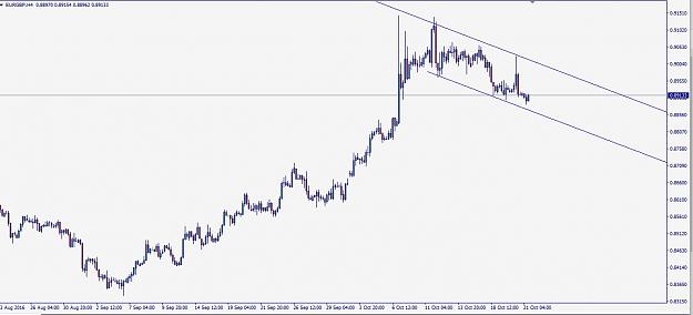 Click to Enlarge

Name: eurgbp161021h4.JPG
Size: 80 KB