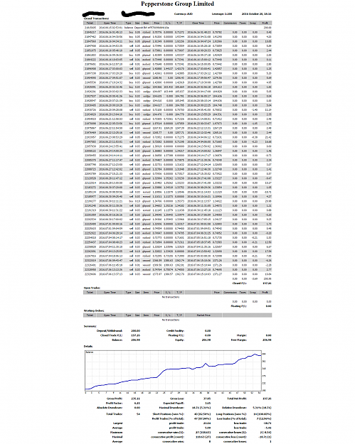 Click to Enlarge

Name: histor1.png
Size: 316 KB