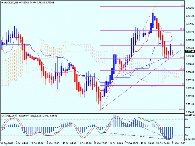 Click to Enlarge

Name: AUDUSDH4.png
Size: 47 KB
