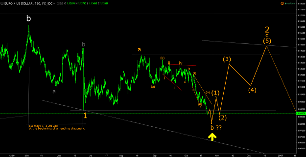 Click to Enlarge

Name: EURUSD 21Oct16.png
Size: 94 KB