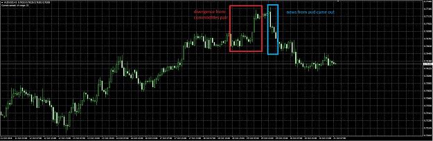 Click to Enlarge

Name: audusd_ro3k.JPG
Size: 425 KB