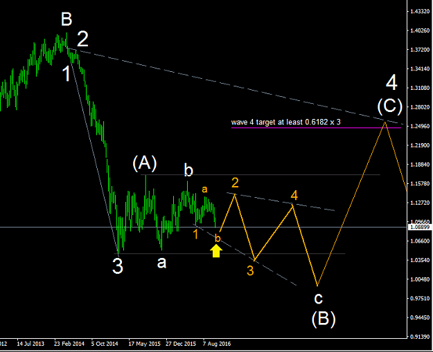 Click to Enlarge

Name: EURUSD long term.png
Size: 26 KB