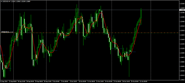 Click to Enlarge

Name: USDCADH4.png
Size: 61 KB