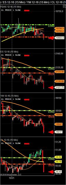 Click to Enlarge

Name: FDAX 12-16 (15 Min) _ ES 12-16 (15 Min) _ YM 12-16 (15 Min) _ CL 12-16 (15 Min)  21-10-2016.jpg
Size: 82 KB