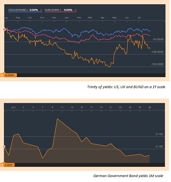 Click to Enlarge

Name: yields.png
Size: 132 KB