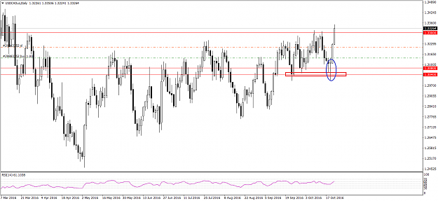 Click to Enlarge

Name: USDCADusDaily21.png
Size: 35 KB