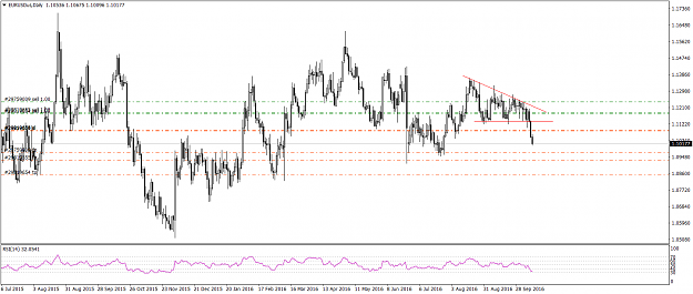 Click to Enlarge

Name: EURUSDusDaily12.png
Size: 67 KB
