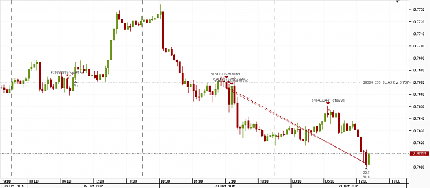 Click to Enlarge

Name: Chart_AUD_USD_30 Mins_snapshot.png
Size: 21 KB