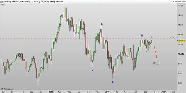 Click to Enlarge

Name: DAX 161021 WLY [1].png
Size: 20 KB