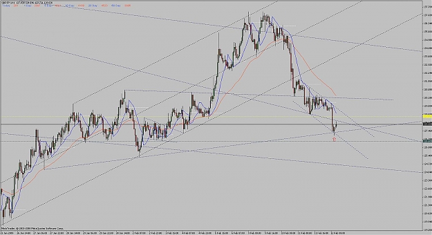 Click to Enlarge

Name: gbp_jpy_h1_map_120209.jpg
Size: 135 KB