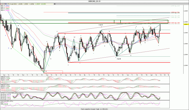 Click to Enlarge

Name: AUDUSD_D1111.gif
Size: 237 KB