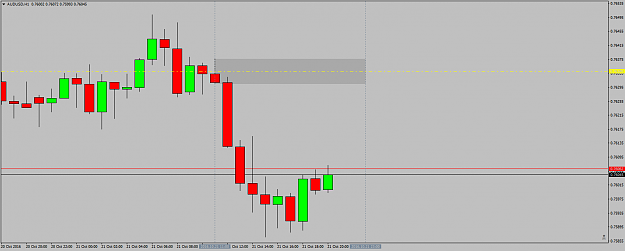 Click to Enlarge

Name: AUDUSDH1preusopen21stoct.png
Size: 26 KB