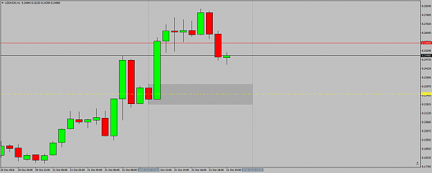 Click to Enlarge

Name: USDNOKH1preusopen21stoct.png
Size: 27 KB