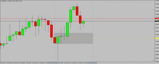 Click to Enlarge

Name: GBPNZDH1preusopen21stoct.png
Size: 29 KB