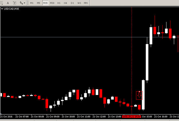 Click to Enlarge

Name: usdcad-22102016-m15.png
Size: 13 KB