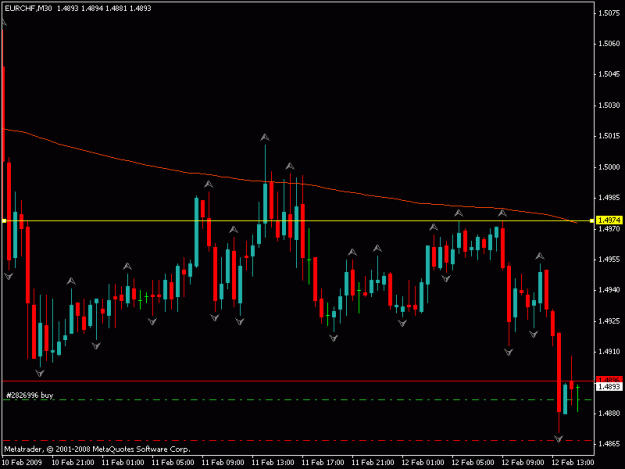 Click to Enlarge

Name: eur chf.gif
Size: 13 KB