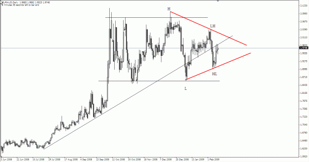 Click to Enlarge

Name: euraud 12feb09.gif
Size: 21 KB