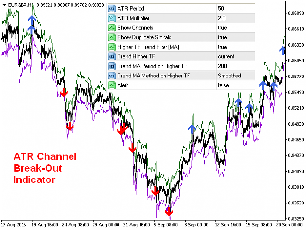 Click to Enlarge

Name: atr-channel-break-out-with-ma-filter-screen-3548.png
Size: 40 KB