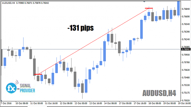 Click to Enlarge

Name: AUDUSD.png
Size: 215 KB