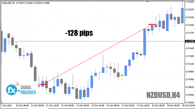 Click to Enlarge

Name: NZDUSD.png
Size: 212 KB