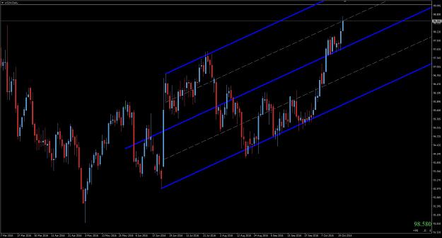 Click to Enlarge

Name: dxy.jpg
Size: 135 KB