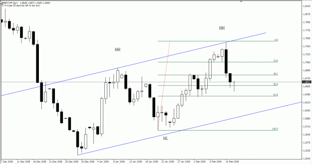 Click to Enlarge

Name: gbpchf 12feb09.gif
Size: 19 KB