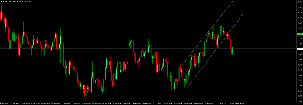 Click to Enlarge

Name: nzdjpy-h4-23.png
Size: 59 KB