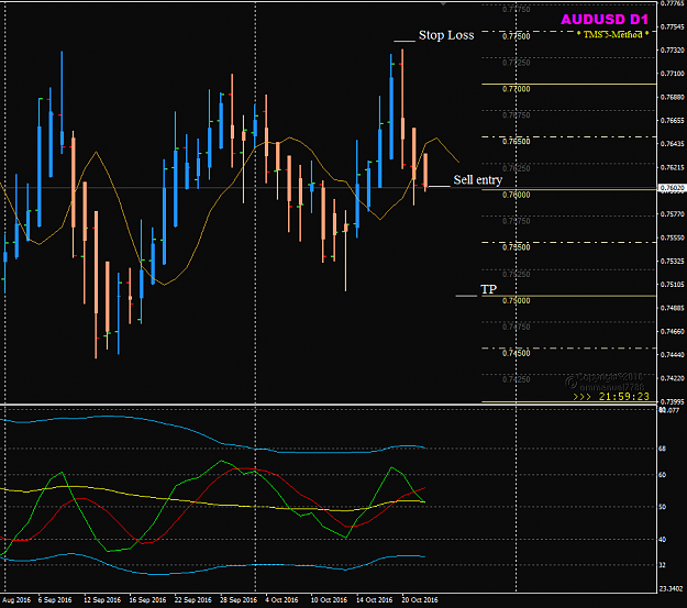 Click to Enlarge

Name: AUDUSD Week 43 D1 sell setup.png
Size: 34 KB